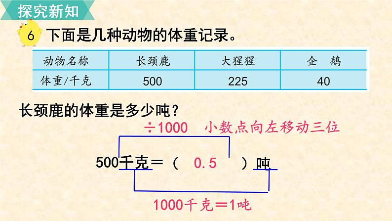 数学苏教（五）上第五单元第5课时 一个数除以10、100······的规律课件PPT第6页