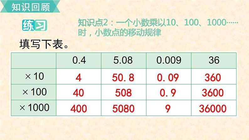 数学苏教（五）上第五单元第19课时 单元复习课件PPT05