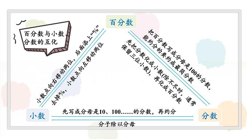 人教版数学六年级上册第六单元《整理和复习》课件07