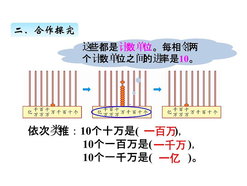 人教版 四年级数学上册一、1亿以内数的认识（课件）第6页