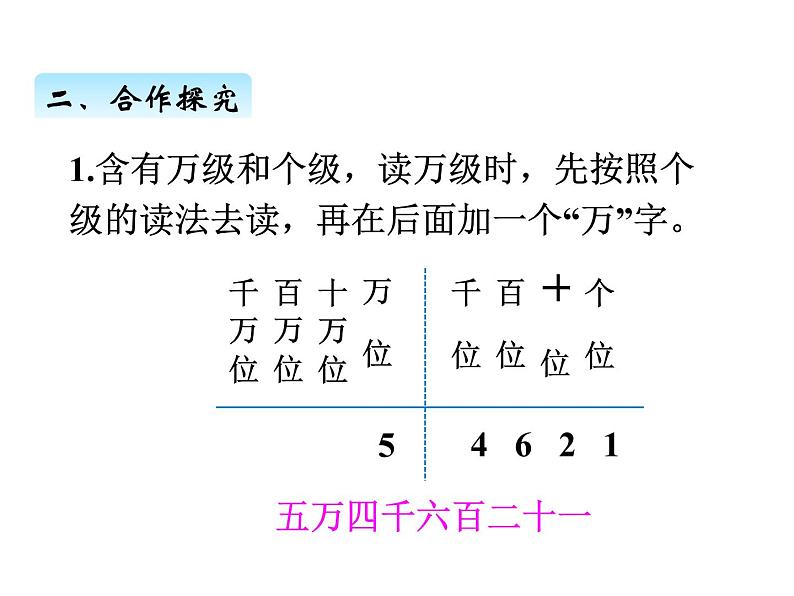 人教版 四年级数学上册一、2亿以内数的读法（课件）05