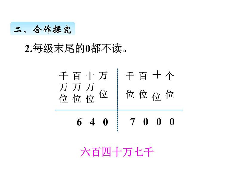 人教版 四年级数学上册一、2亿以内数的读法（课件）06