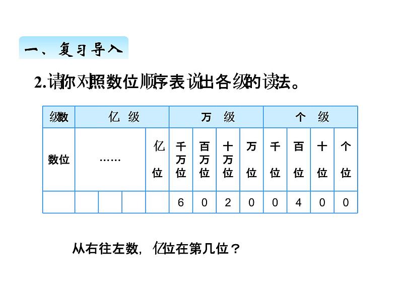 人教版 四年级数学上册一、9亿以上数的认识和读法（课件）第3页