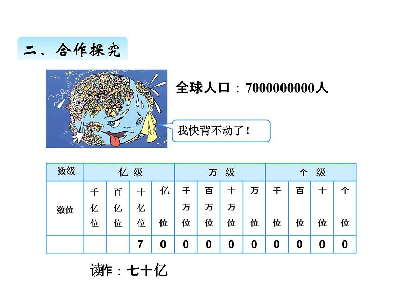 人教版 四年级数学上册一、9亿以上数的认识和读法（课件）第5页