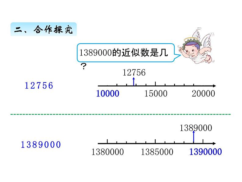 人教版 四年级数学上册一、6求亿以内数的近似数（课件）第4页