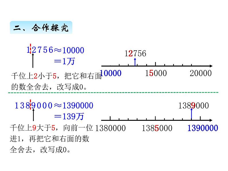 人教版 四年级数学上册一、6求亿以内数的近似数（课件）第5页