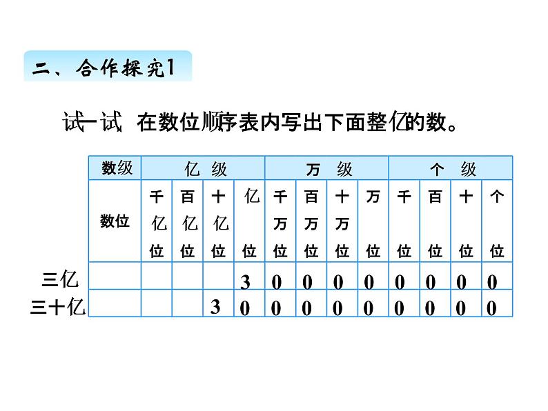 人教版 四年级数学上册一、10亿以上数的写法及改写（课件）第3页