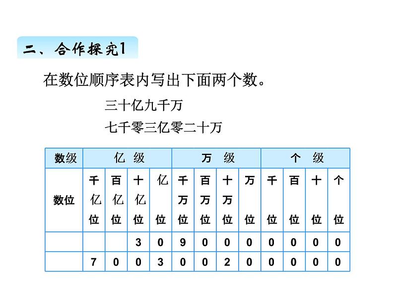 人教版 四年级数学上册一、10亿以上数的写法及改写（课件）第4页