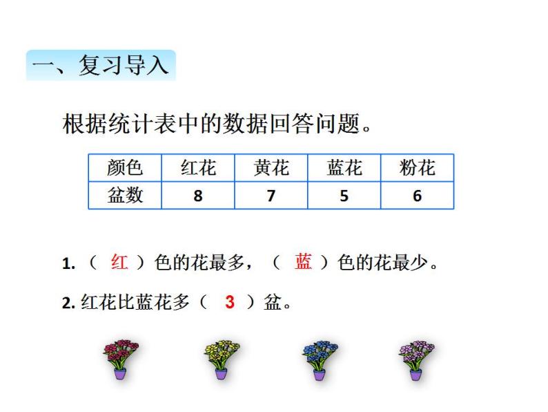 条形统计图PPT课件免费下载02