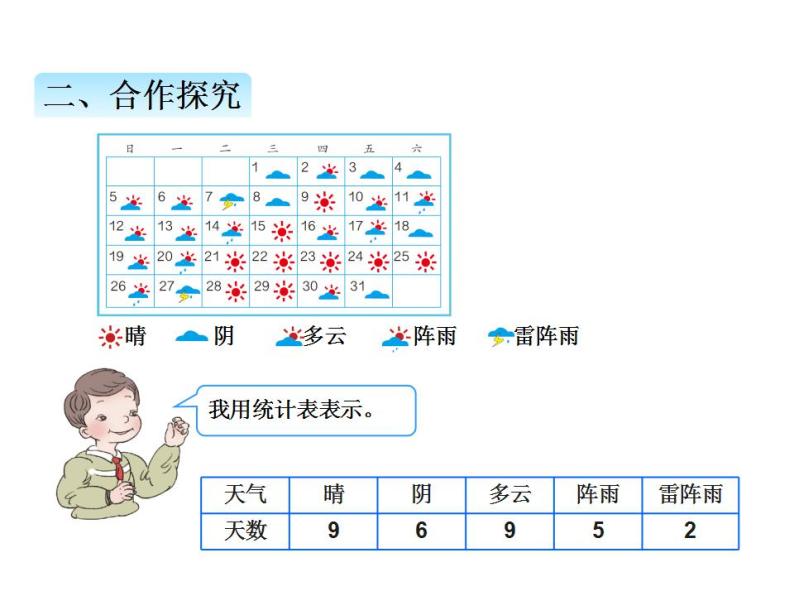 条形统计图PPT课件免费下载04