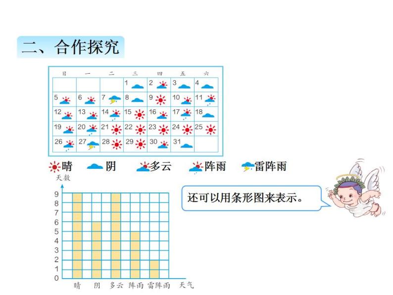 条形统计图PPT课件免费下载06