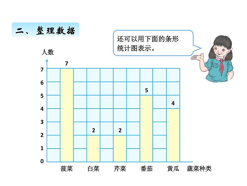 人教版 四年级数学上册九、4统计（课件）第4页