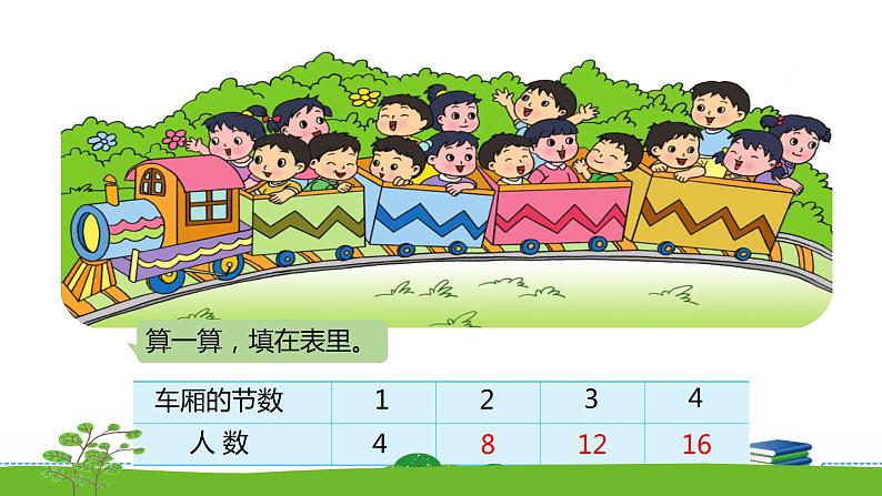 3.4《表内乘法（一）》  第四课时 1-4的乘法口诀 课件+教案+练习08