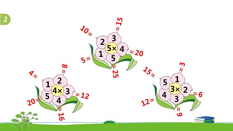 3.8《表内乘法（一）》  第八课时 练习六 课件+教案+练习04