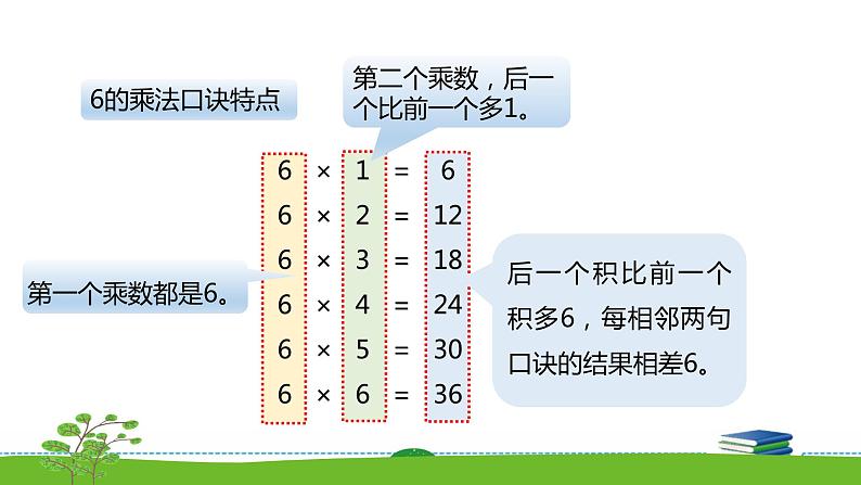 3.9《表内乘法（一）》  第九课时 6的乘法口诀 课件+教案+练习05