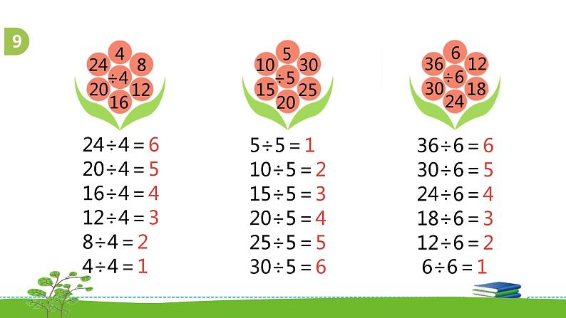 4.8《表内除法（一）》 第八课时 练习九（二）课件+教案+练习05