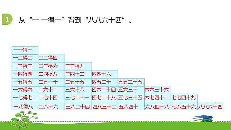 6.7《表内乘法和表内除法二》 第七课时 练习十二 课件+教案+练习03