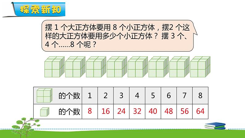 6.5《表内乘法和表内除法二》 第五课时 8的乘法口诀 课件+教案+练习06