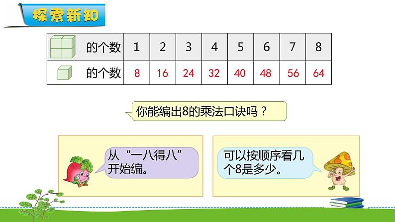 6.5《表内乘法和表内除法二》 第五课时 8的乘法口诀 课件+教案+练习07