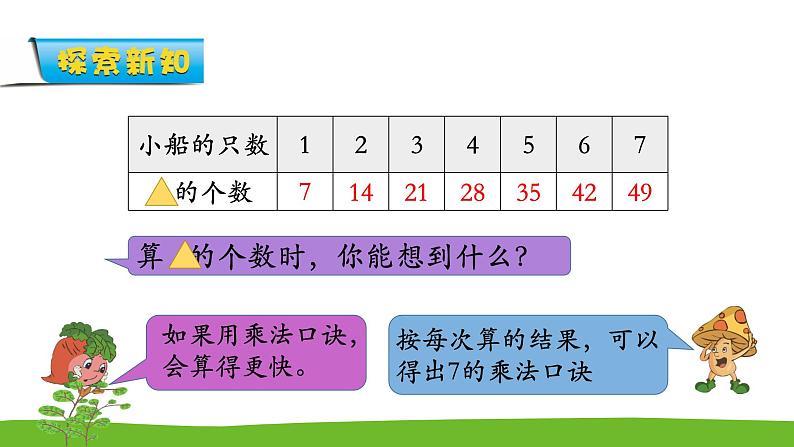 6.1《表内乘法和表内除法二》 第一课时 7的乘法口诀 课件+教案+练习04