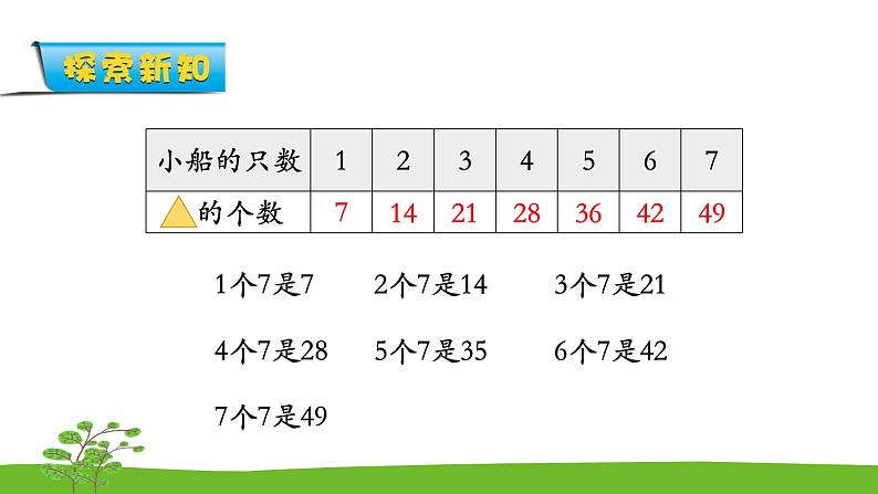 6.1《表内乘法和表内除法二》 第一课时 7的乘法口诀 课件+教案+练习06