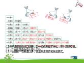 《表内乘法和表内除法二》 第十课时 乘法口诀表 课件+教案+练习