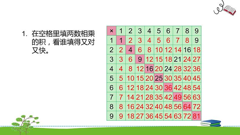 《表内乘法和表内除法二》 第十课时 乘法口诀表 课件+教案+练习05