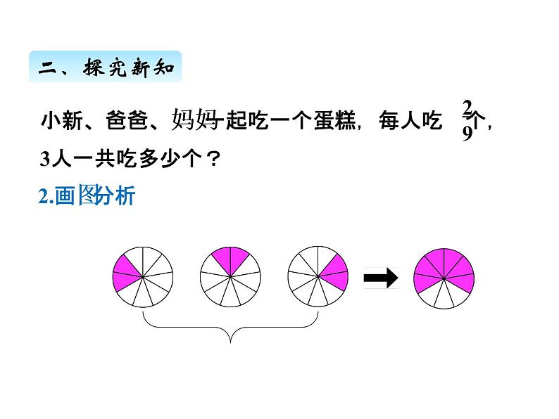 人教版数学六年级上册 第一单元   1分数乘整数的意义 课件第5页