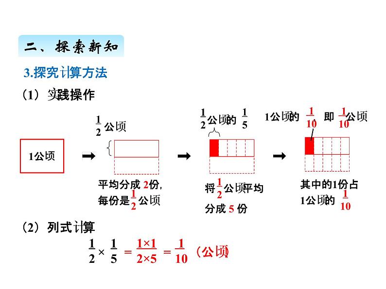 人教版数学六年级上册 第一单元   3分数乘分数 课件第7页