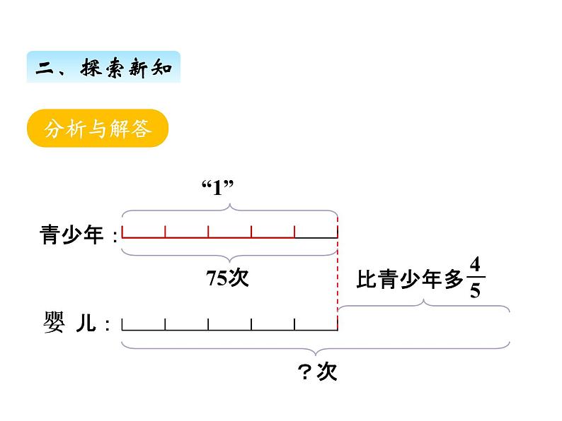 人教版数学六年级上册 第一单元   8求比一个数多（或少）几分之几的数是多少 课件06