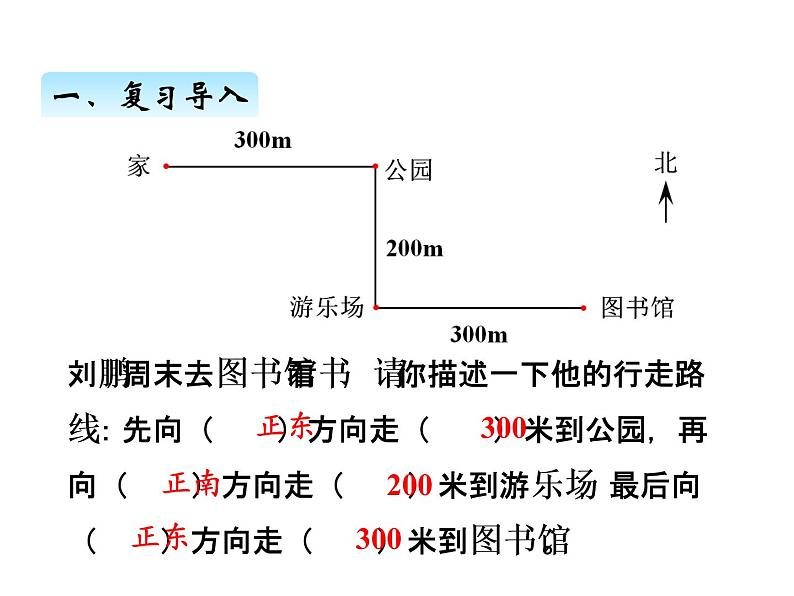 人教版数学六年级上册 第二单元   3描述简单的路线图 课件02