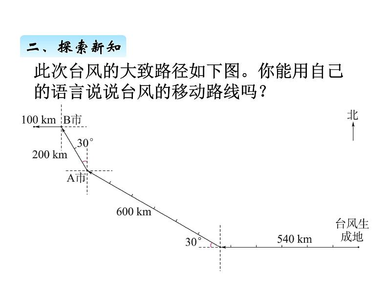 人教版数学六年级上册 第二单元   3描述简单的路线图 课件03