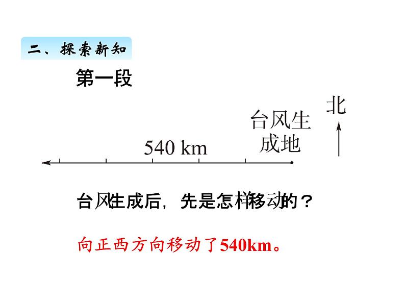 人教版数学六年级上册 第二单元   3描述简单的路线图 课件04