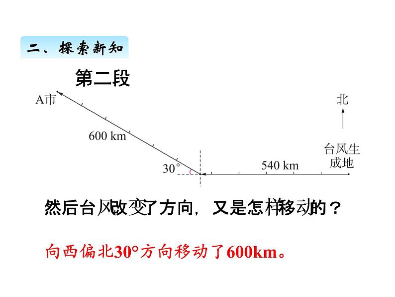 人教版数学六年级上册 第二单元   3描述简单的路线图 课件05