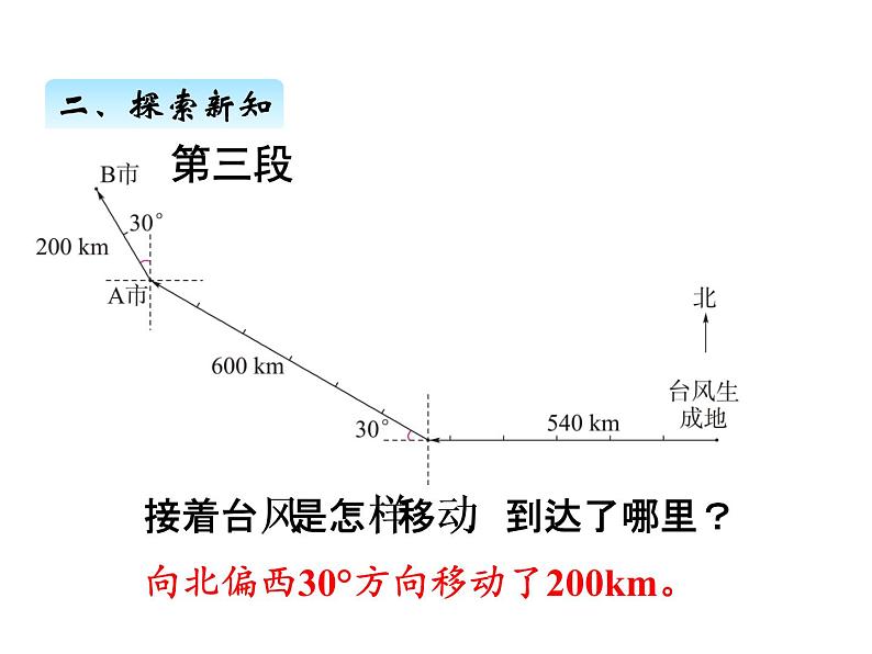 人教版数学六年级上册 第二单元   3描述简单的路线图 课件06