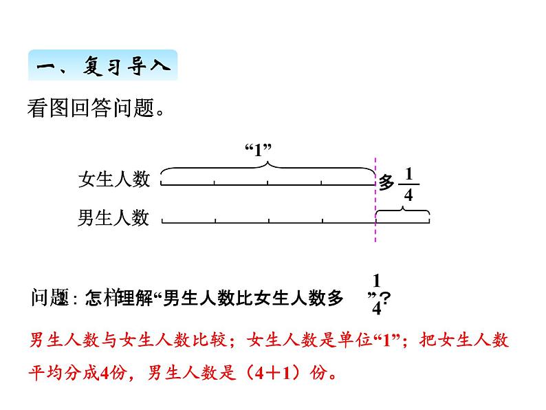 人教版数学六年级上册 第三单元   6解决问题（2） 课件03