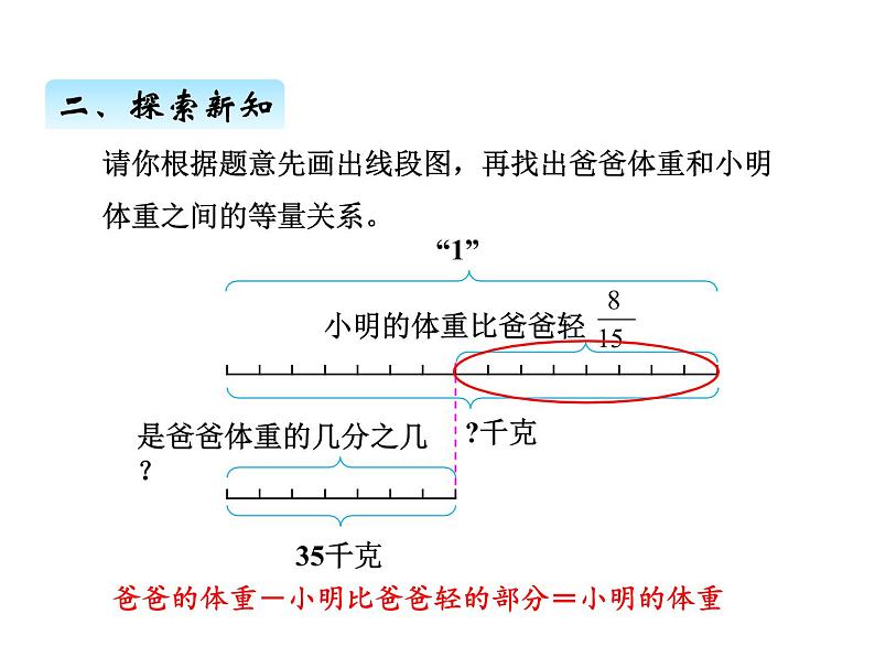 人教版数学六年级上册 第三单元   6解决问题（2） 课件07