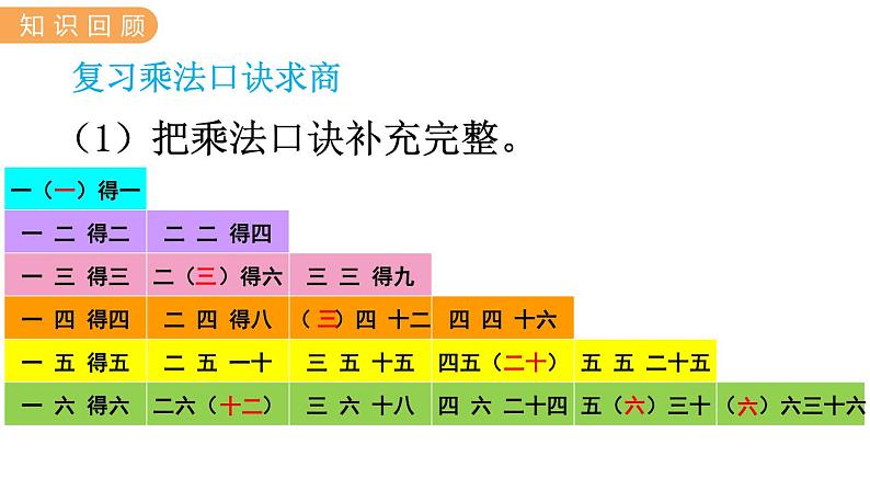 5.7  整理与复习 PPT课件第6页