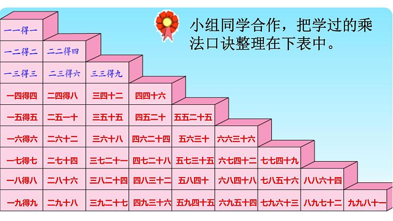 7.7  乘法口诀表 PPT课件04