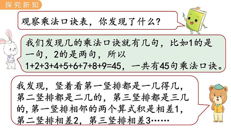 7.7  乘法口诀表 PPT课件05