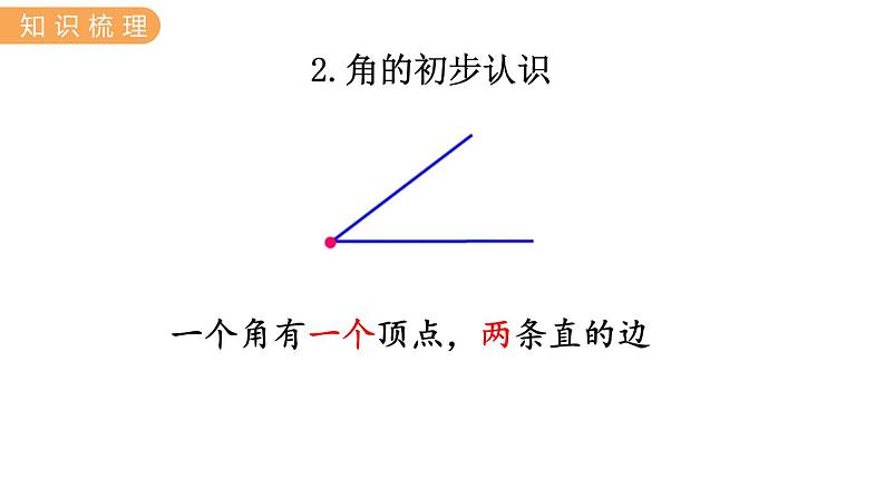 3.  观察物体、角的认识 PPT课件05