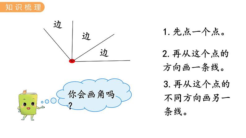 3.  观察物体、角的认识 PPT课件06