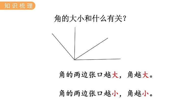 3.  观察物体、角的认识 PPT课件08