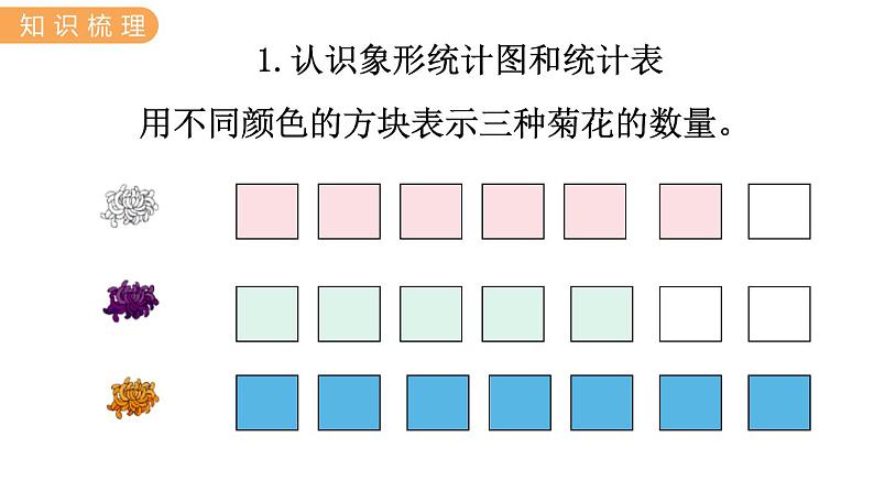 4.  统计 探索乐园 PPT课件06