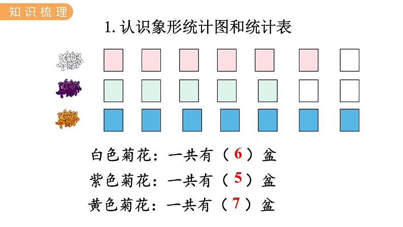 4.  统计 探索乐园 PPT课件07