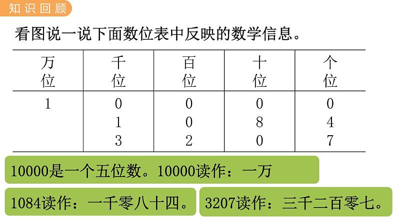 翼教版数学三上：1.7 整理与复习 PPT课件04