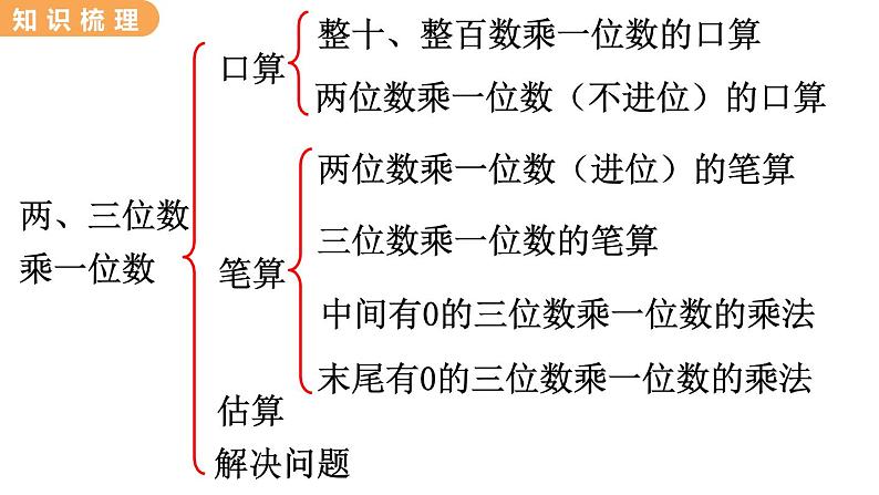 翼教版数学三上：2.9 整理与复习 PPT课件第2页