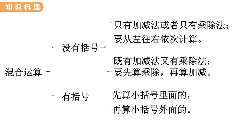 翼教版数学三上：5.4 练习课 PPT课件02