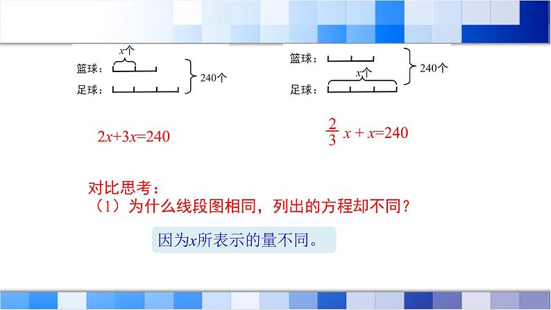 人教版数学六年级上册第三单元第7课时《已知两个数的和（差）及这两个数的倍数关系，求这两个数》课件第5页