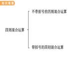 翼教版数学三上：3. 数与代数（3） PPT课件